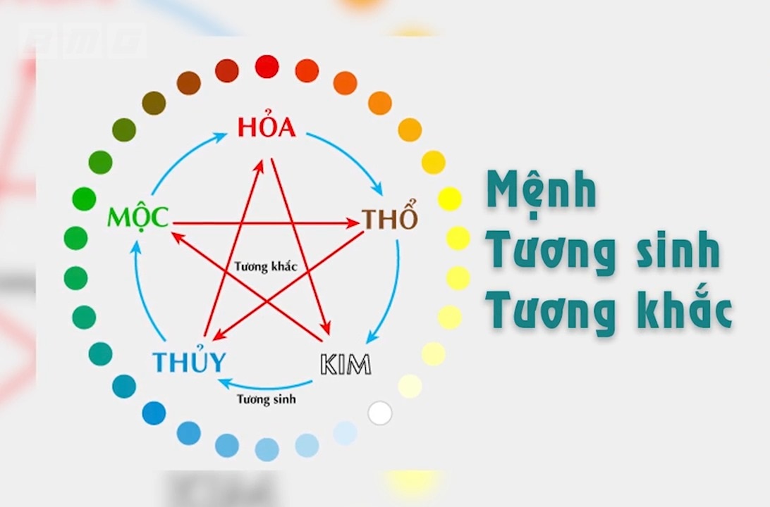 menh moc hop menh gi