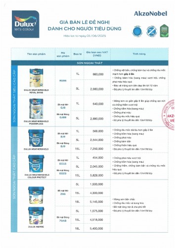 Sơn Dulux Giá Bao Nhiêu Tiền 1 Thùng? Cập Nhật Bảng Giá 2025 Đã Chiết Khấu Mới Nhất