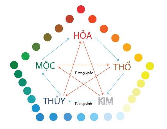 son nha mau phong thuy